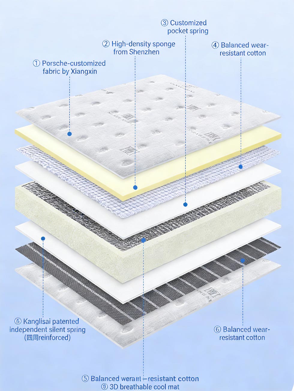 Bread Pocket Spring For Mattress